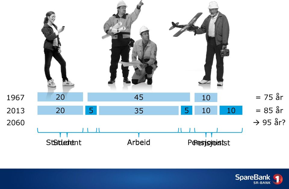 = 85 år 2060 95 år?