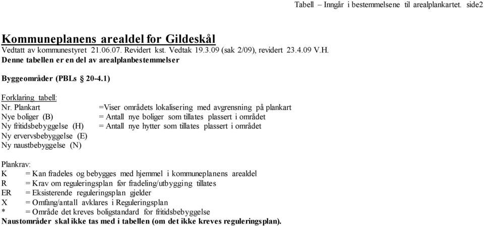 Plankart (B) (H) Ny ervervsbebyggelse (E) Ny naustbebyggelse (N) =Viser områdets lokalisering med avgrensning på plankart = Antall nye boliger som tillates plassert i området = Antall nye hytter som