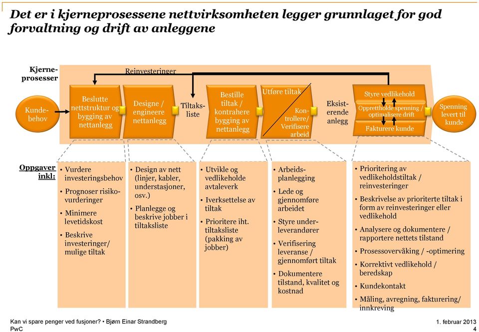 kunde Spenning levert til kunde Oppgaver inkl: Vurdere investeringsbehov Prognoser risikovurderinger Minimere levetidskost Beskrive investeringer/ mulige tiltak Design av nett (linjer, kabler,