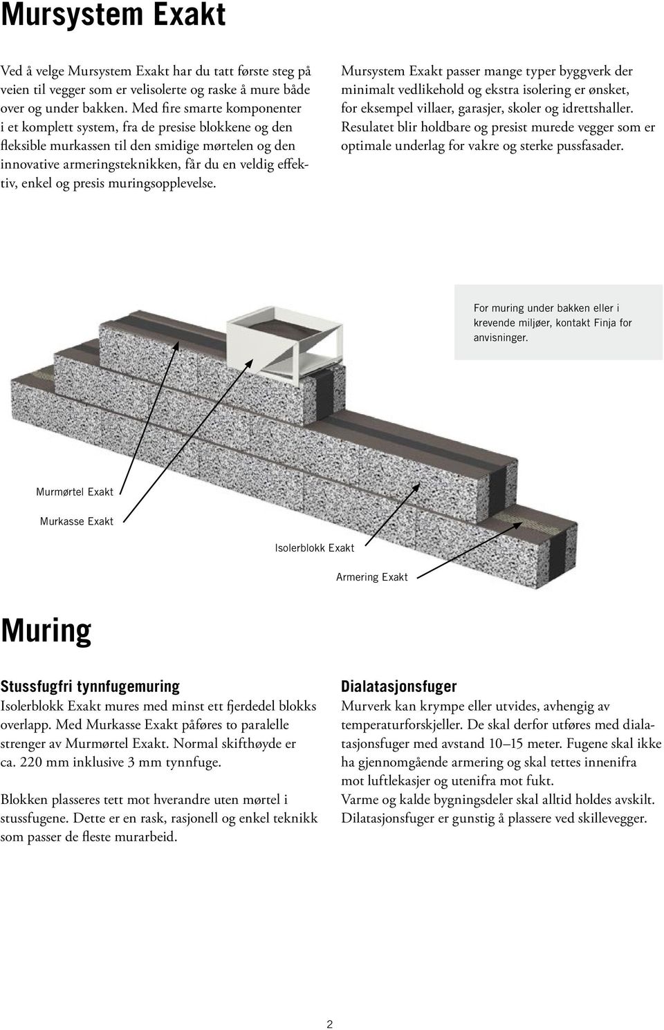 presis muringsopplevelse. Mursystem Exakt passer mange typer byggverk der minimalt vedlikehold og ekstra isolering er ønsket, for eksempel villaer, garasjer, skoler og idrettshaller.