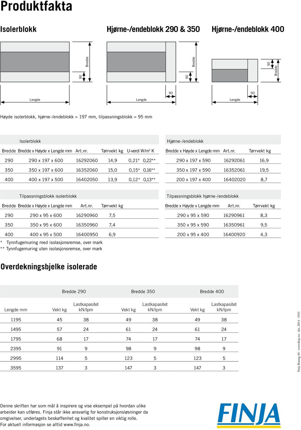 Tørrvekt kg U-verdi W/m 2 K Bredde x Høyde x Lengde mm Art.nr.