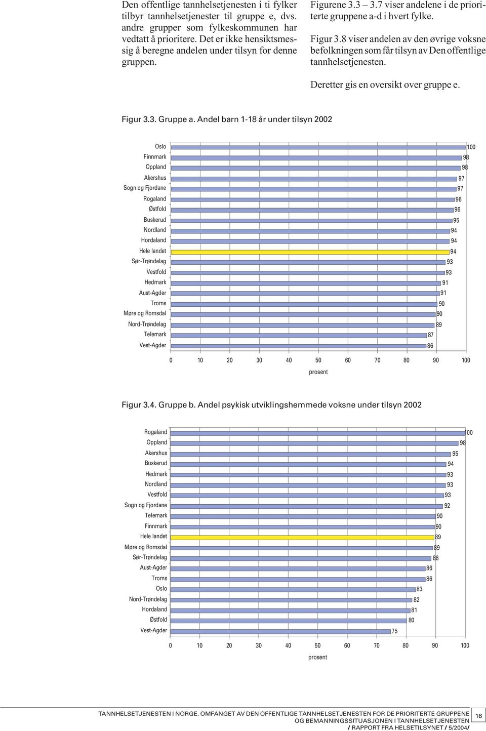 8 viser andelen av den øvrige voksne befolkningen som får tilsyn av Den offentlige tannhelsetjenesten. Deretter gis en oversikt over gruppe e. Figur 3.3. Gruppe a.