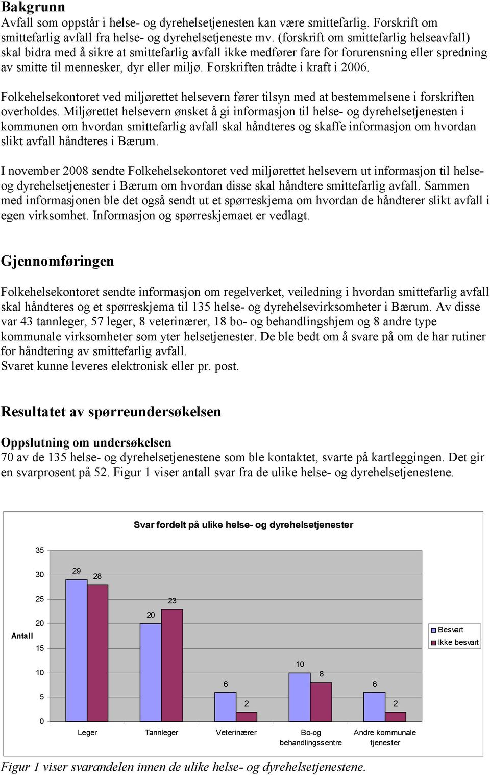 Forskriften trådte i kraft i 2006. Folkehelsekontoret ved miljørettet helsevern fører tilsyn med at bestemmelsene i forskriften overholdes.