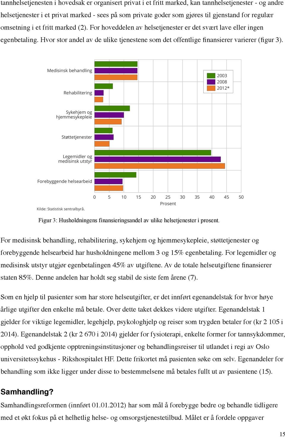 Hvor stor andel av de ulike tjenestene som det offentlige finansierer varierer (figur 3). Husholdningenes finansieringsandel.