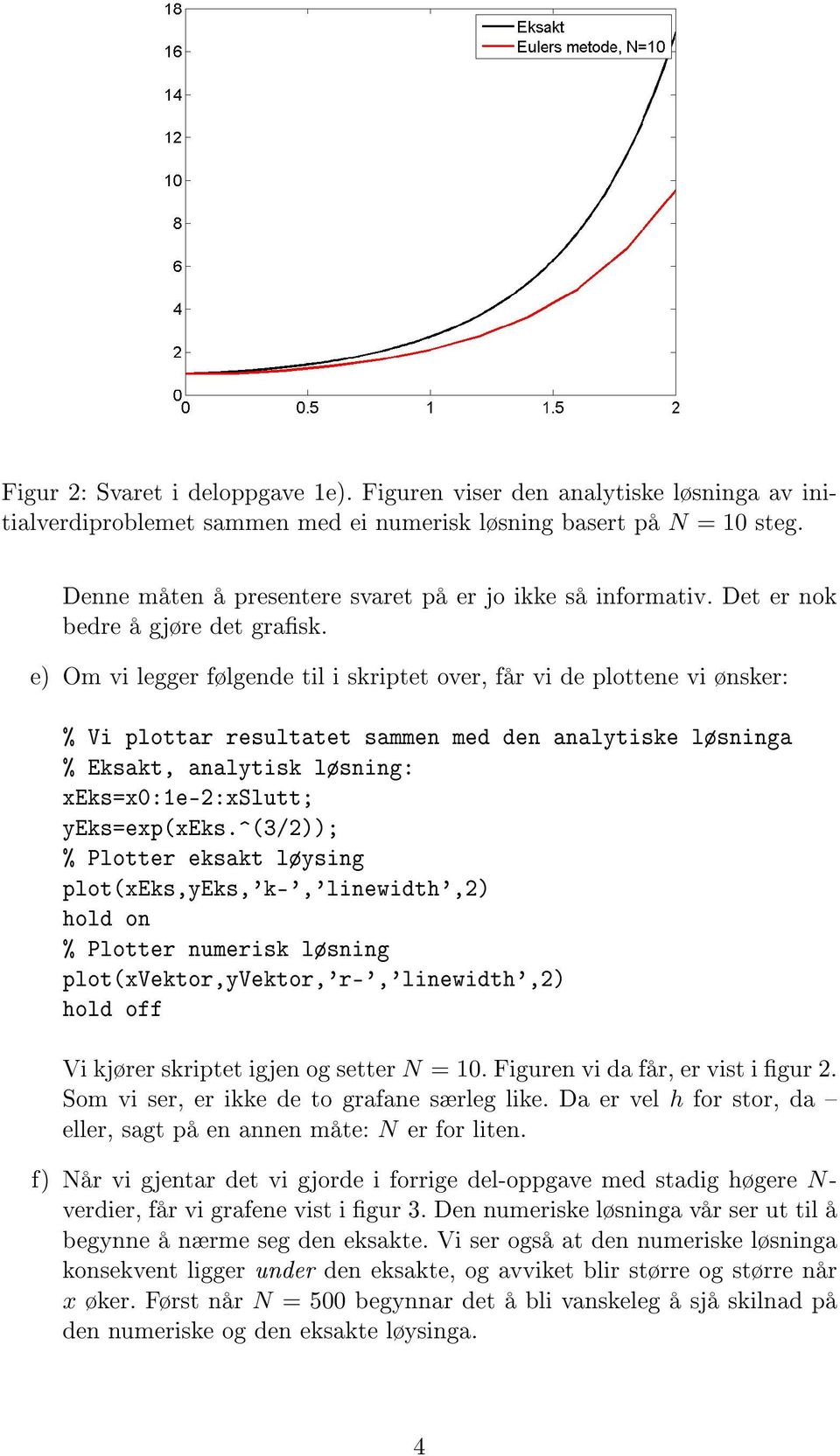 e) Om vi legger følgende til i skriptet over, får vi de plottene vi ønsker: % Vi plottar resultatet sammen med den analytiske løsninga % Eksakt, analytisk løsning: xeks=x0:1e-2:xslutt; yeks=exp(xeks.