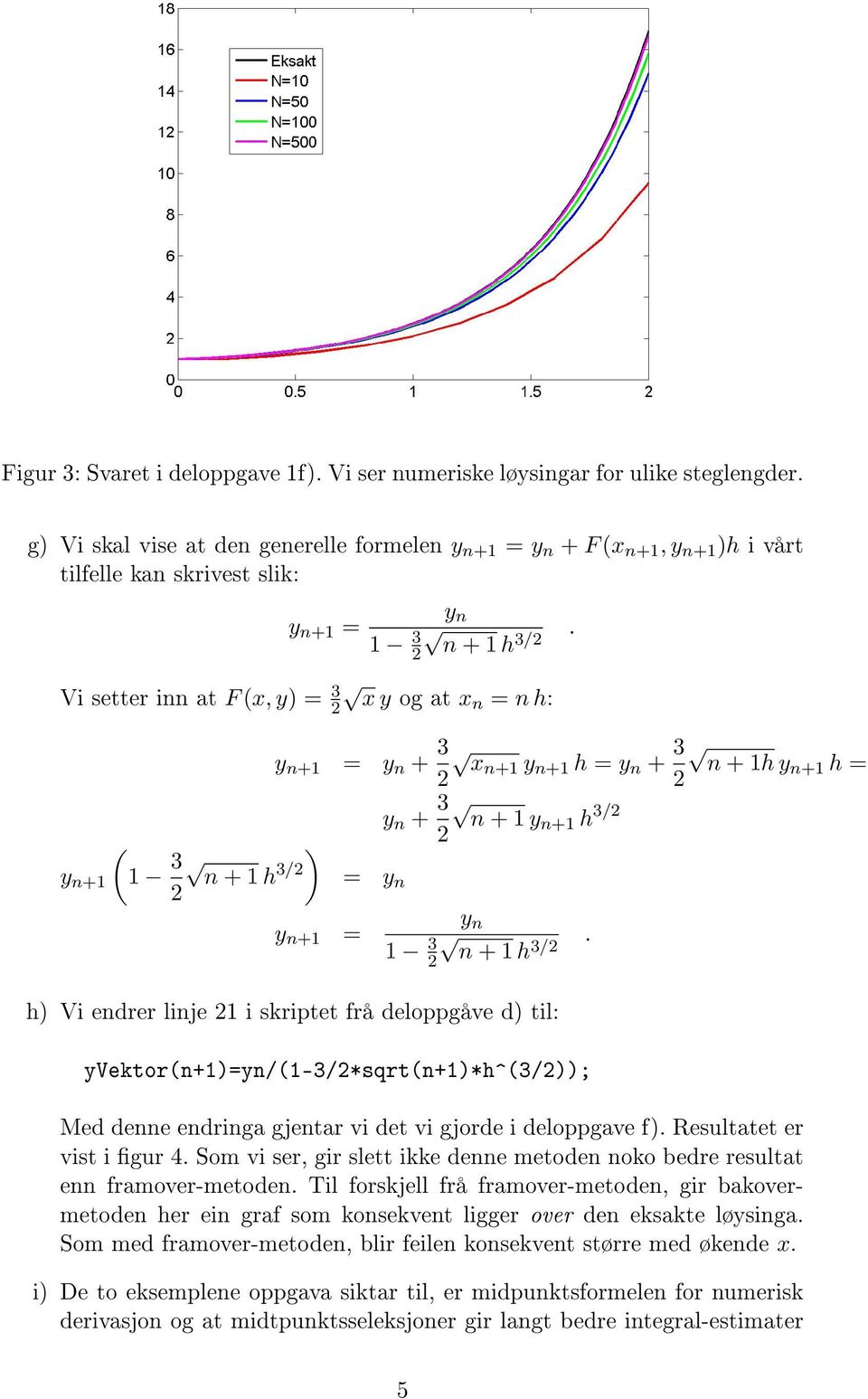 Vi setter inn at F (x, y) = 3 2 x y og at xn = n h: y n+1 = y n + 3 xn+1 y n+1 h = y n + 3 2 2 n + 1h yn+1 h = ( y n+1 1 3 ) n + 1 h 3/2 2 = y n y n + 3 2 n + 1 yn+1 h 3/2 y n+1 = y n 1 3 2 n + 1 h