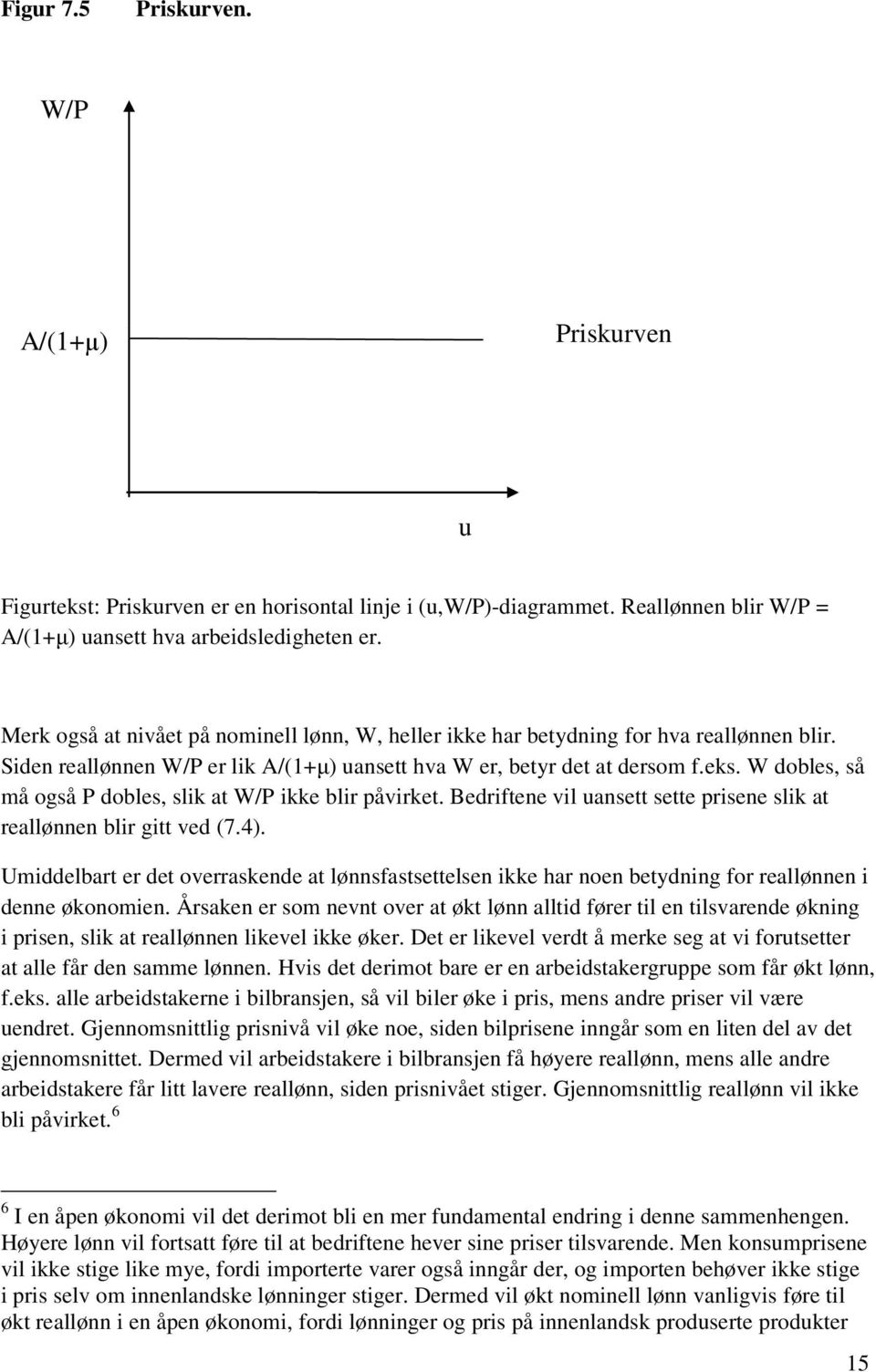 W dobles, så må også P dobles, slik at W/P ikke blir påvirket. Bedriftene vil uansett sette prisene slik at reallønnen blir gitt ved (7.4).