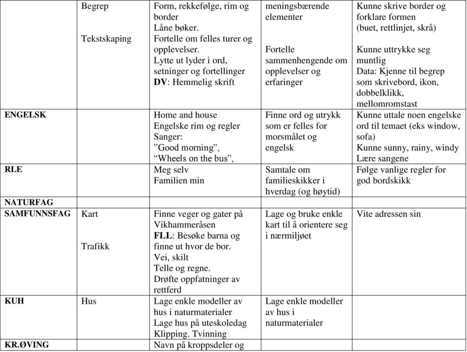 Vikhammeråsen FLL: Besøke barna og finne ut hvor de bor. Vei, skilt Telle og regne.