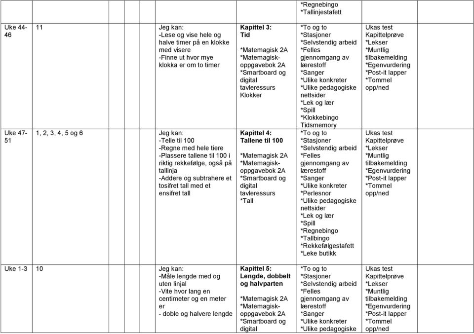 Kapittel 3: Tid *Matemagisk Klokker Kapittel 4: Tallene til 100 *Matemagisk *Tall *Klokkebingo Tidsmemory *Tallbingo *Rekkefølgestafett *Leke butikk Uke 1-3 10