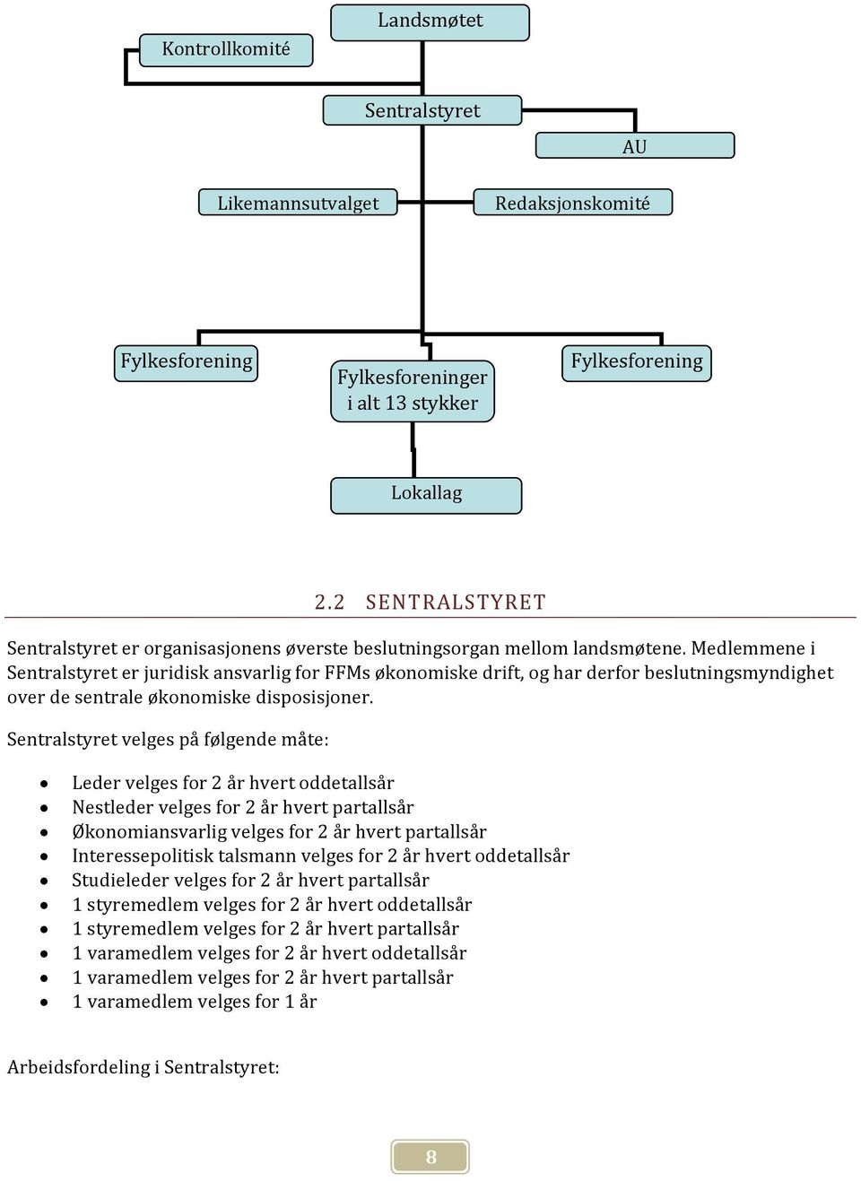 Medlemmene i Sentralstyret er juridisk ansvarlig for FFMs økonomiske drift, og har derfor beslutningsmyndighet over de sentrale økonomiske disposisjoner.