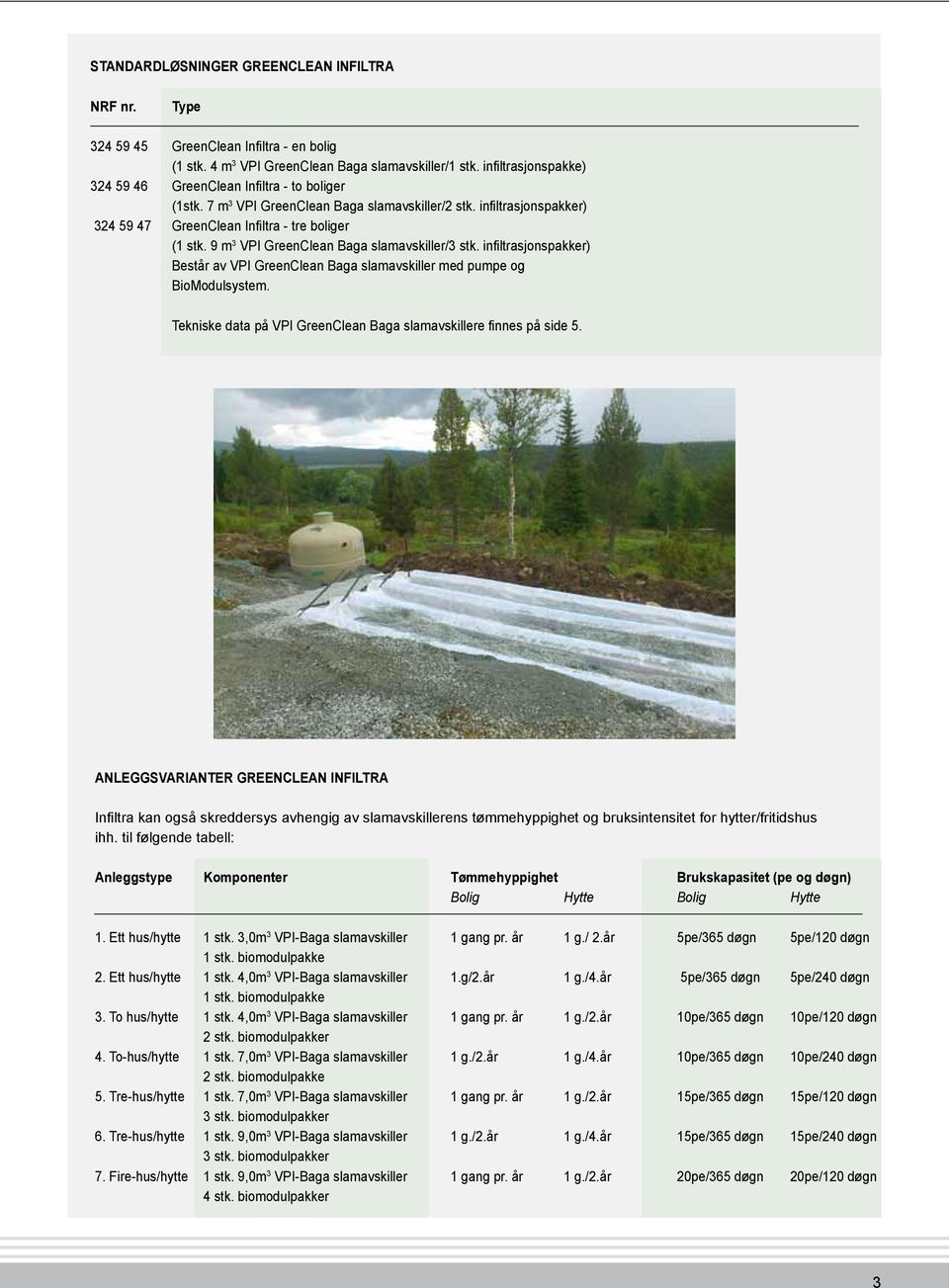 9 m 3 VPI GreenClean Baga slamavskiller/3 stk. infiltrasjonspakker) Består av VPI GreenClean Baga slamavskiller med pumpe og BioModulsystem.