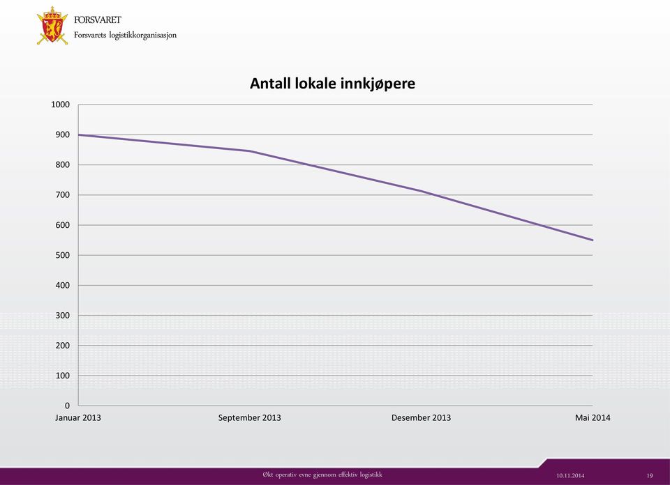 100 0 Januar 2013 September 2013