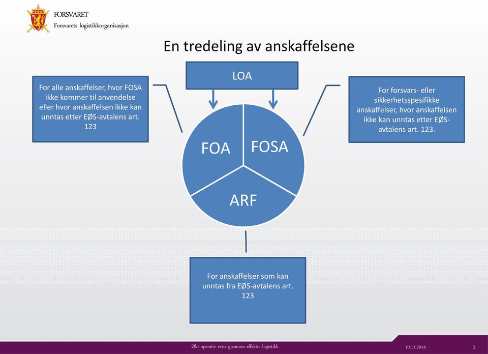 123 En tredeling av anskaffelsene LOA FOA FOSA For forsvars- eller sikkerhetsspesifikke