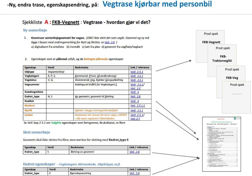 Vegtrase kjørbar med