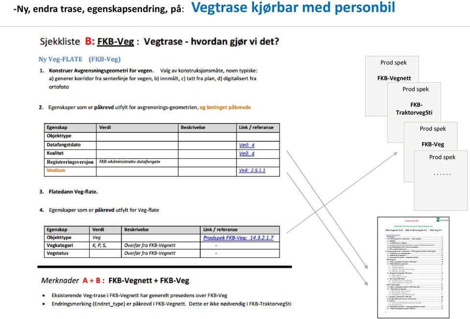 Vegtrase kjørbar med