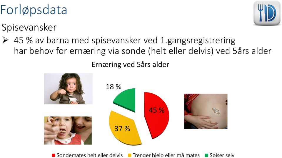 delvis) ved 5års alder Ernæring ved 5års alder 18 % 37 % 45 %