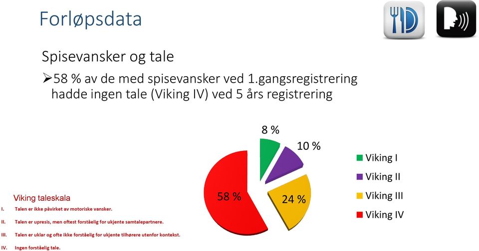 gangsregistrering hadde ingen tale (Viking IV) ved 5