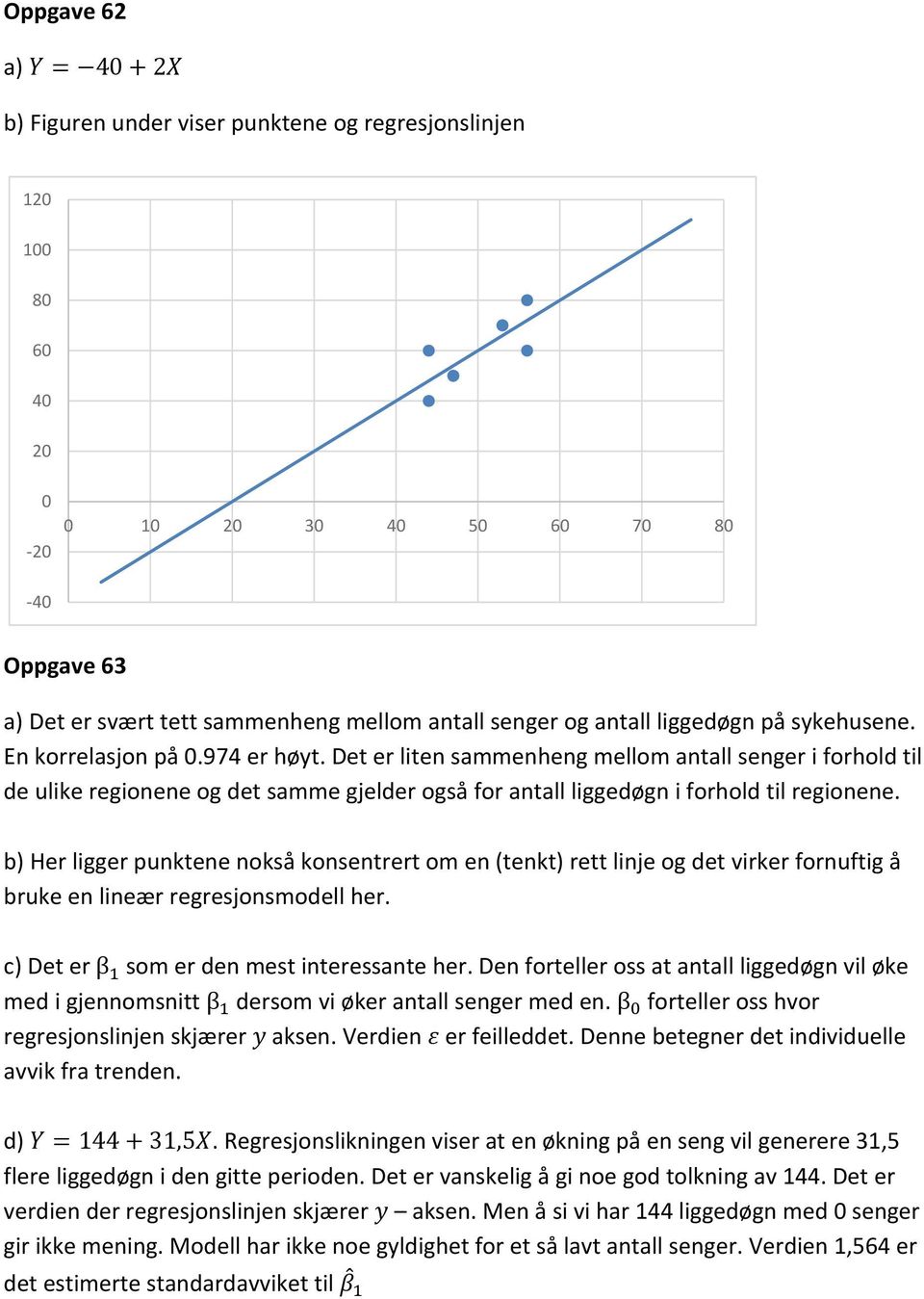 Det er liten sammenheng mellom antall senger i forhold til de ulike regionene og det samme gjelder også for antall liggedøgn i forhold til regionene.