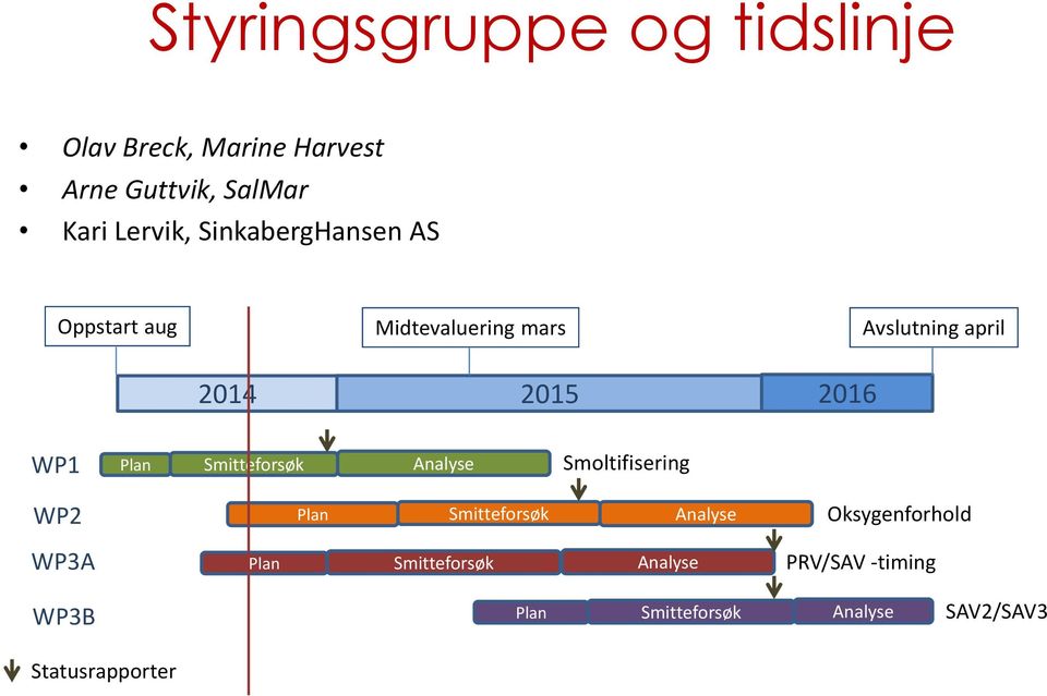 Plan Smitteforsøk Analyse Smoltifisering WP2 Plan Smitteforsøk Analyse Oksygenforhold WP3A