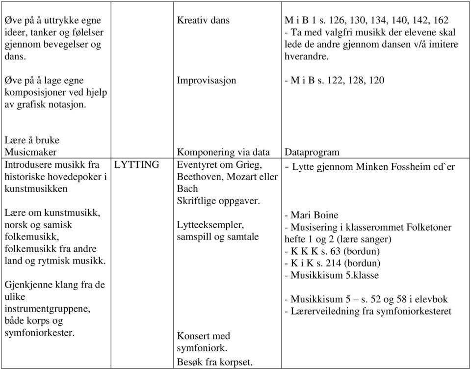 122, 128, 120 Lære å bruke Musicmaker Introdusere musikk fra historiske hovedepoker i kunstmusikken Lære om kunstmusikk, norsk og samisk folkemusikk, folkemusikk fra andre land og rytmisk musikk.