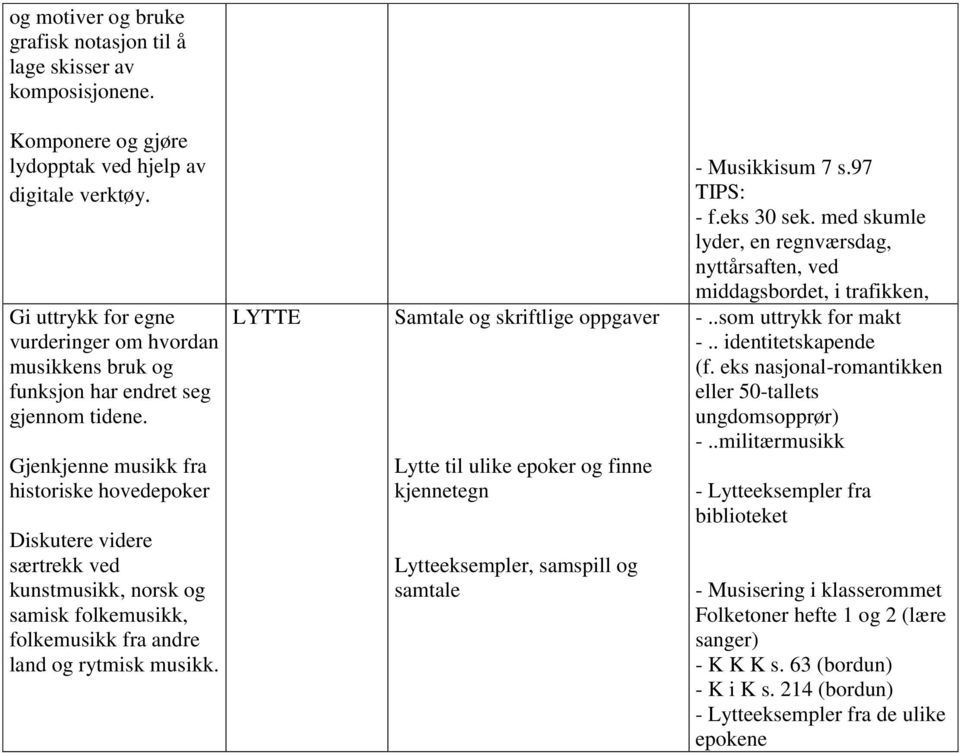 Gjenkjenne musikk fra historiske hovedepoker Diskutere videre særtrekk ved kunstmusikk, norsk og samisk folkemusikk, folkemusikk fra andre land og rytmisk musikk.