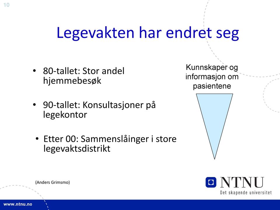 90-tallet: Konsultasjoner på legekontor Etter 00: