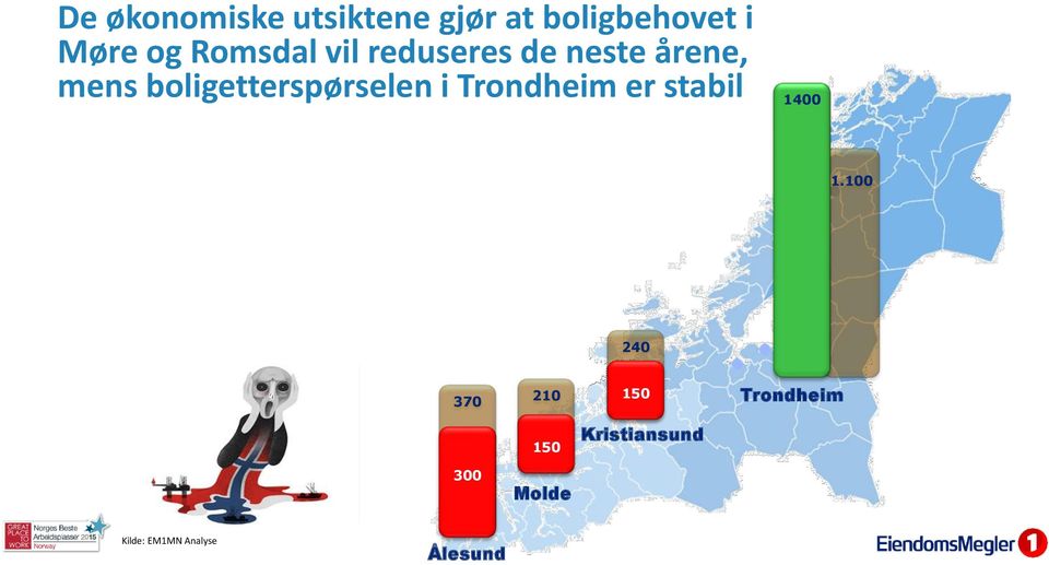 boligetterspørselen i Trondheim er stabil 1400 1.