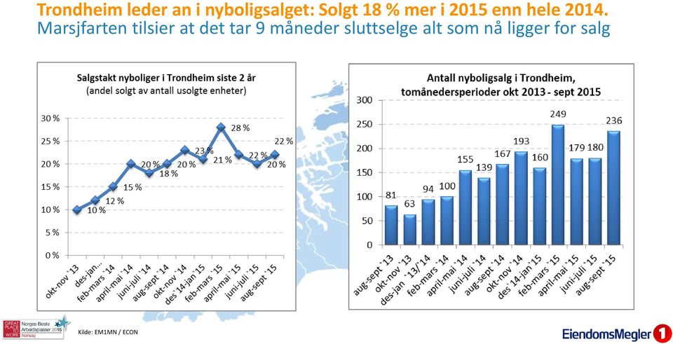 Marsjfarten tilsier at det tar 9 måneder