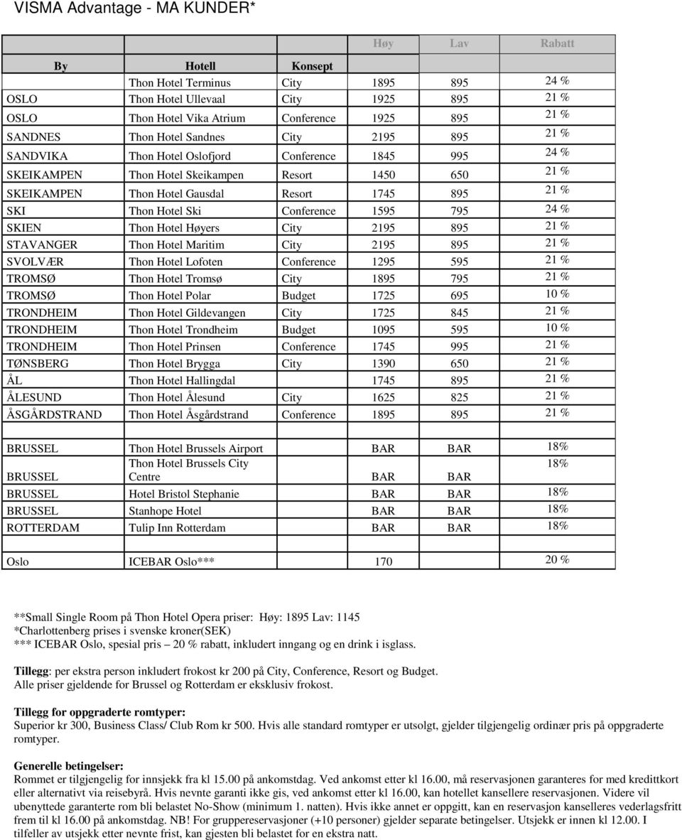Conference 1595 795 24 % SKIEN Thon Hotel Høyers City 2195 895 21 % STAVANGER Thon Hotel Maritim City 2195 895 21 % SVOLVÆR Thon Hotel Lofoten Conference 1295 595 21 % TROMSØ Thon Hotel Tromsø City