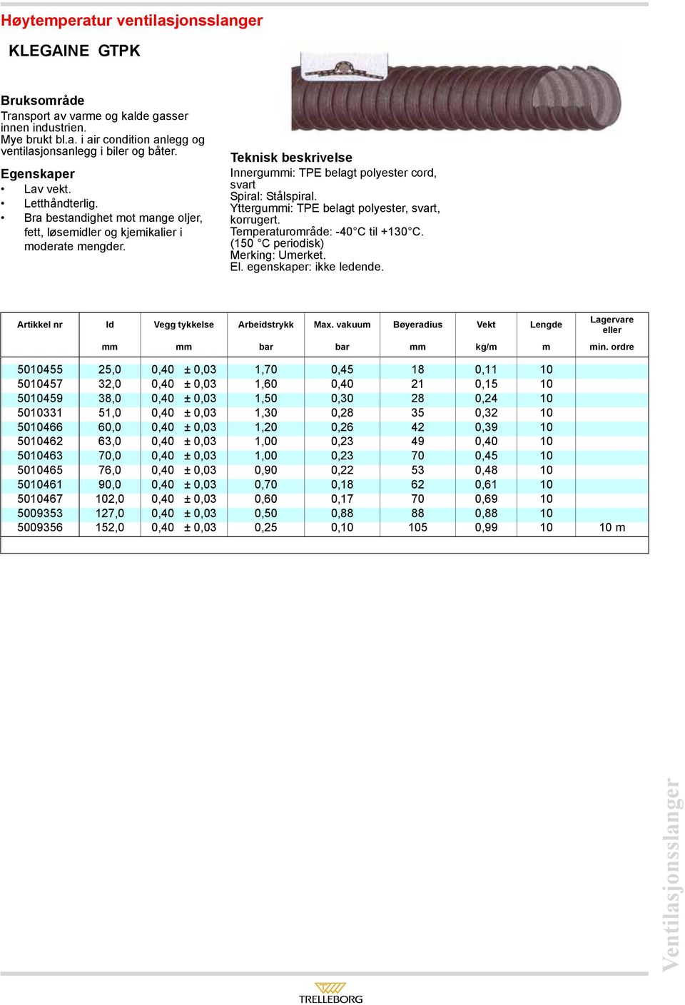 Yttergummi: TPE belagt polyester, svart, korrugert. Temperaturområde: -40 C til +130 C. (150 C periodisk) El. egenskaper: ikke ledende. Slanger Vegg tykkelse Arbeidstrykk Max.