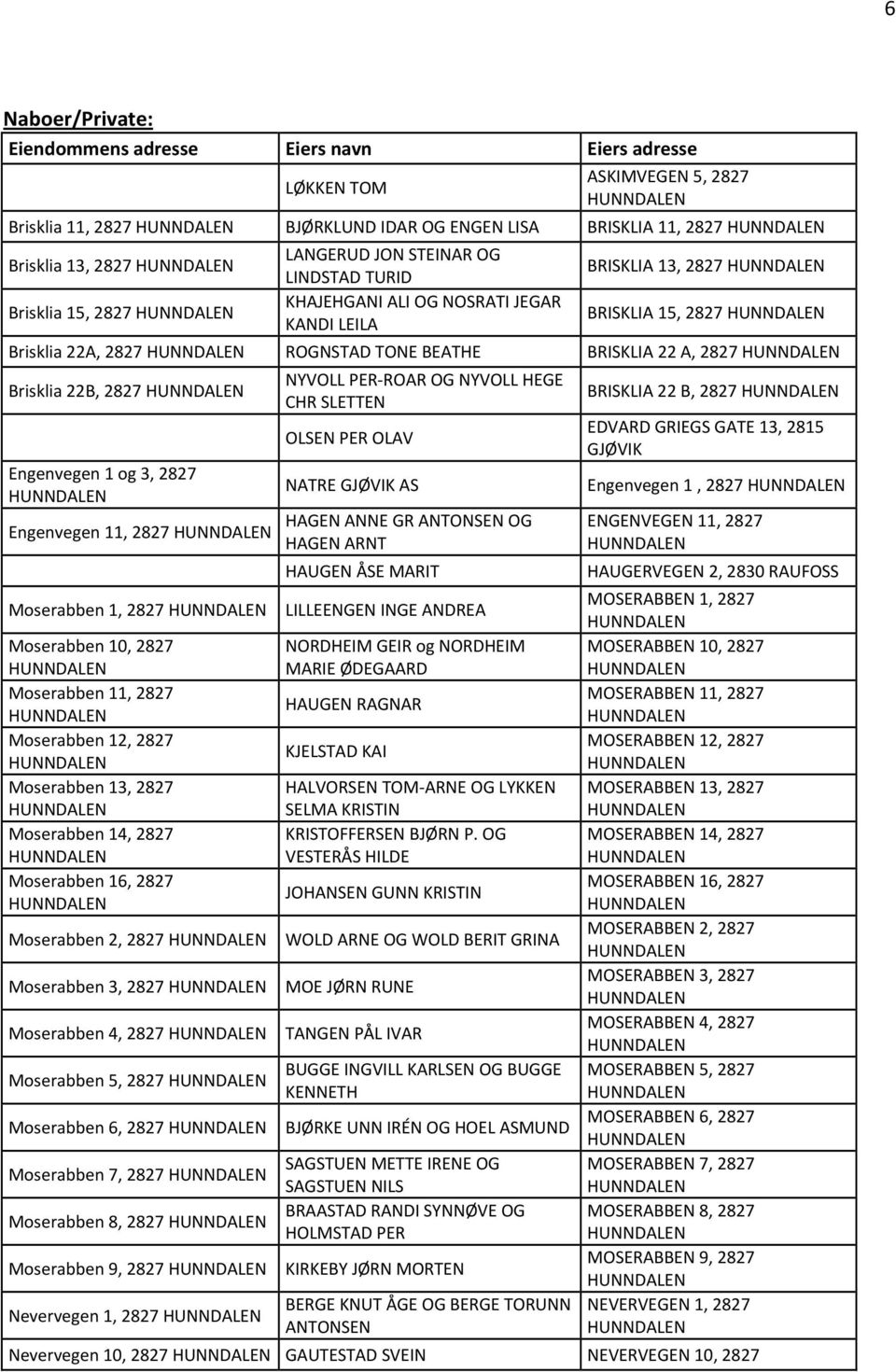 Engenvegen 1 og 3, 2827 Engenvegen 11, 2827 Moserabben 1, 2827 Moserabben 10, 2827 Moserabben 11, 2827 Moserabben 12, 2827 Moserabben 13, 2827 Moserabben 14, 2827 Moserabben 16, 2827 Moserabben 2,