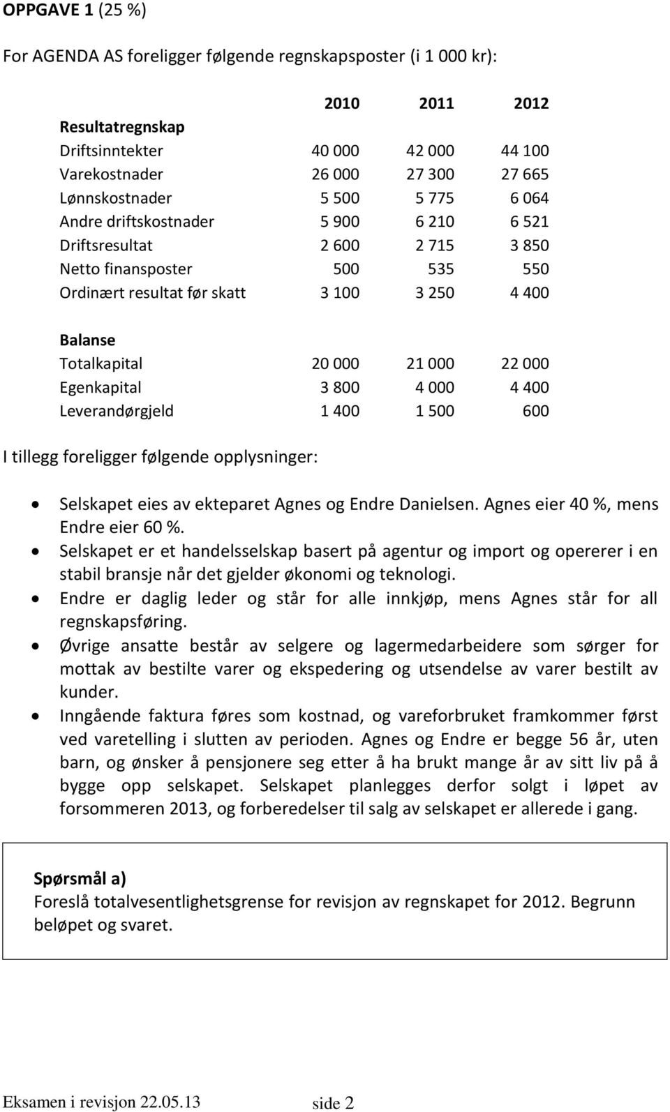 000 22 000 Egenkapital 3 800 4 000 4 400 Leverandørgjeld 1 400 1 500 600 I tillegg foreligger følgende opplysninger: Selskapet eies av ekteparet Agnes og Endre Danielsen.