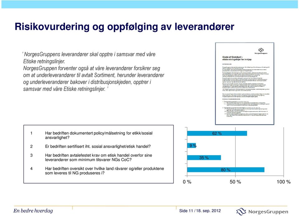 samsvar med våre Etiske retningslinjer. 1 Har bedriften dokumentert policy/målsetning for etikk/sosial ansvarlighet? 62 % 2 Er bedriften sertifisert iht. sosial ansvarlighet/etisk handel?