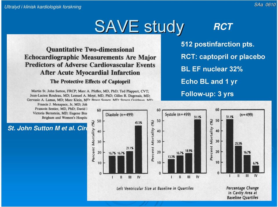 RCT: captopril or placebo BL EF nuclear 32% Echo BL