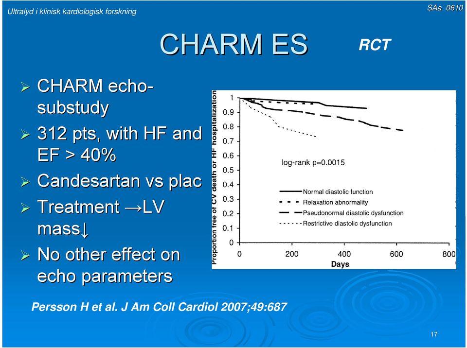 Treatment LV mass No other effect on echo
