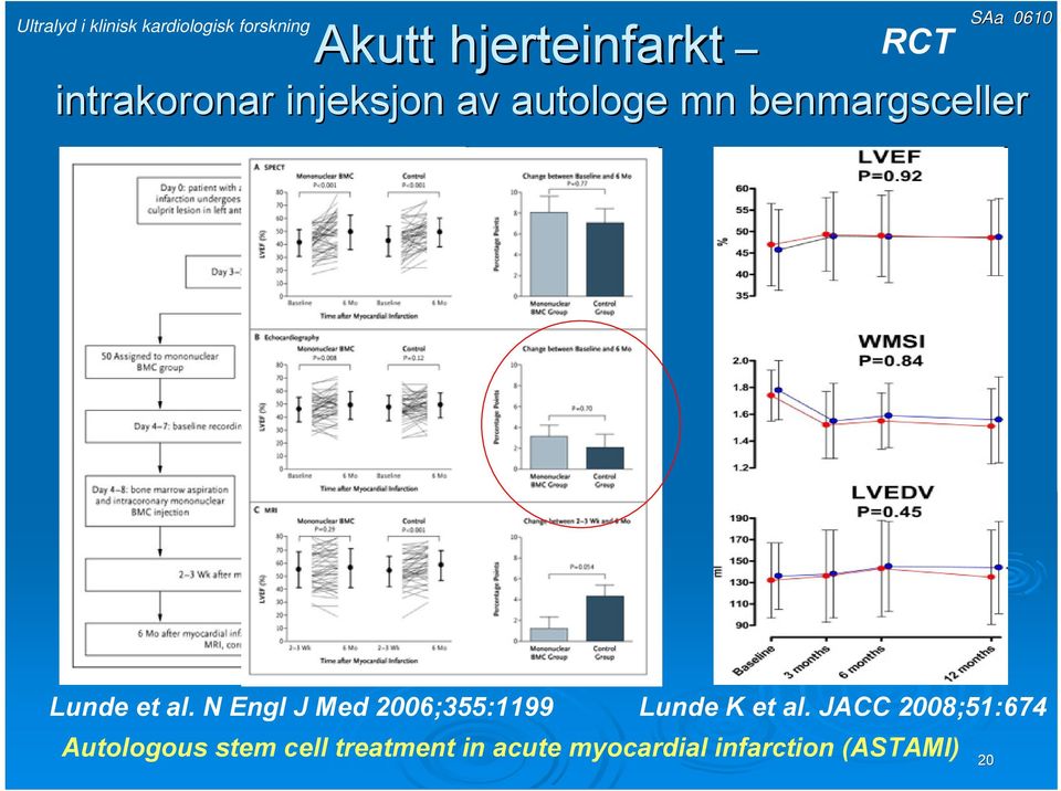 N Engl J Med 2006;355:1199 Lunde K et al.