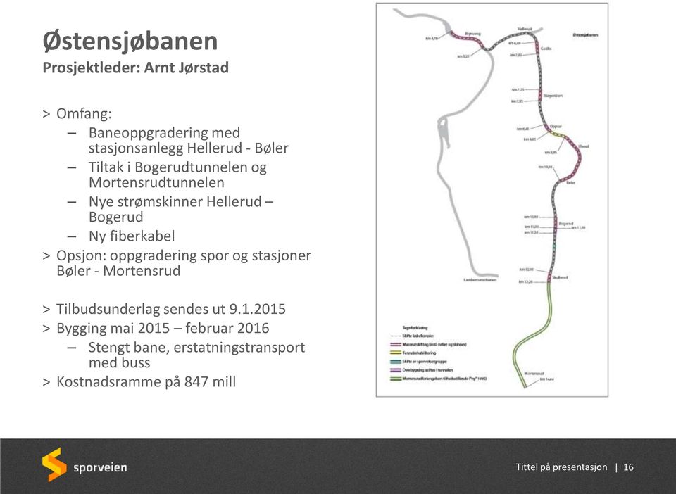 oppgradering spor og stasjoner Bøler - Mortensrud > Tilbudsunderlag sendes ut 9.1.