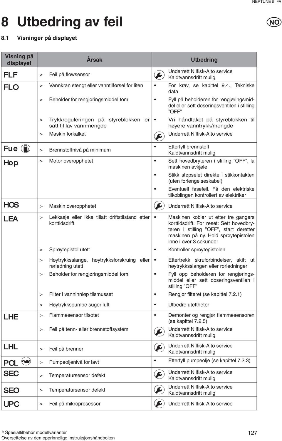 krav, se kapittel 9.4.