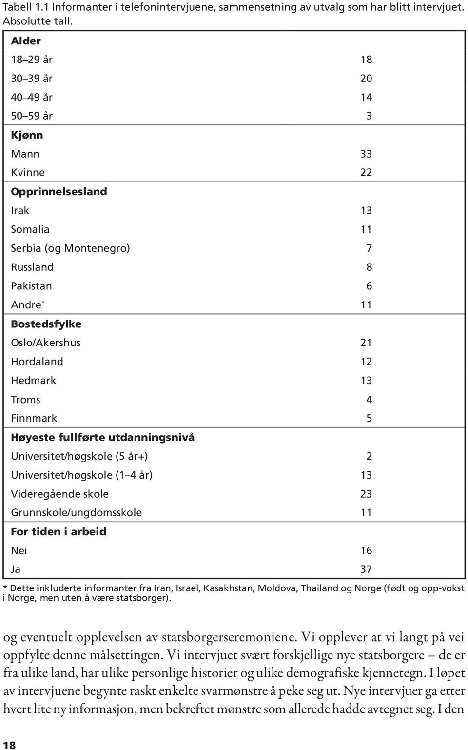 21 Hordaland 12 Hedmark 13 Troms 4 Finnmark 5 Høyeste fullførte utdanningsnivå Universitet/høgskole (5 år+) 2 Universitet/høgskole (1 4 år) 13 Videregående skole 23 Grunnskole/ungdomsskole 11 For