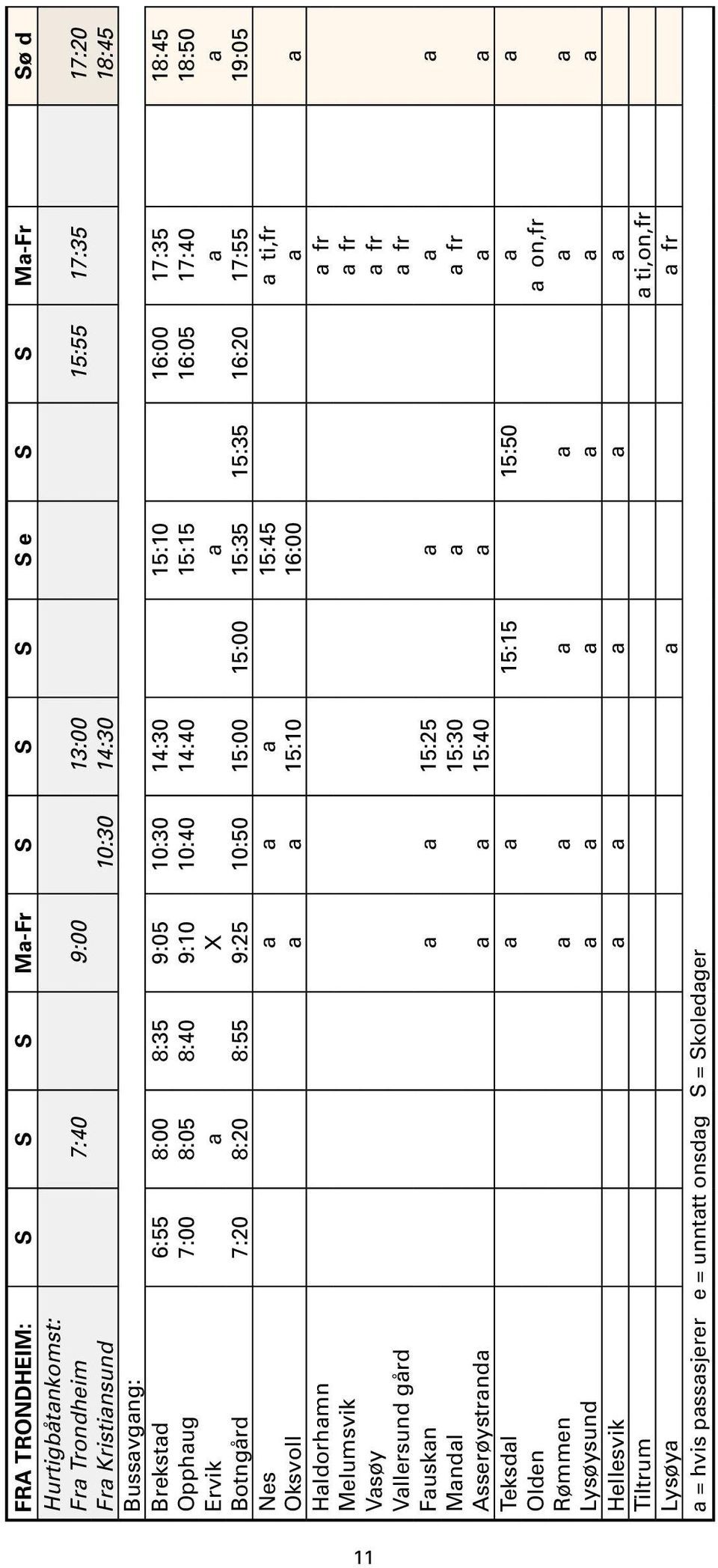 19:05 Nes a a a 15:45 a ti,fr Oksvoll a a 15:10 16:00 a a Haldorhamn a fr Melumsvik a fr Vasøy a fr Vallersund gård a fr Fauskan a a 15:25 a a a Mandal 15:30 a a fr Asserøystranda a a 15:40 a