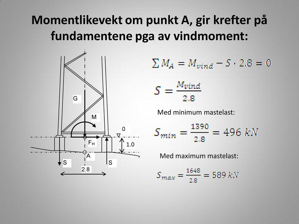 vindmoment: G M Med minimum