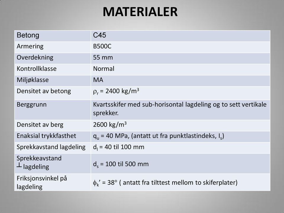 Enaksial trykkfasthet q u = 40 MPa, (antatt ut fra punktlastindeks, I s ) prekkavstand lagdeling prekkeavstand lagdeling