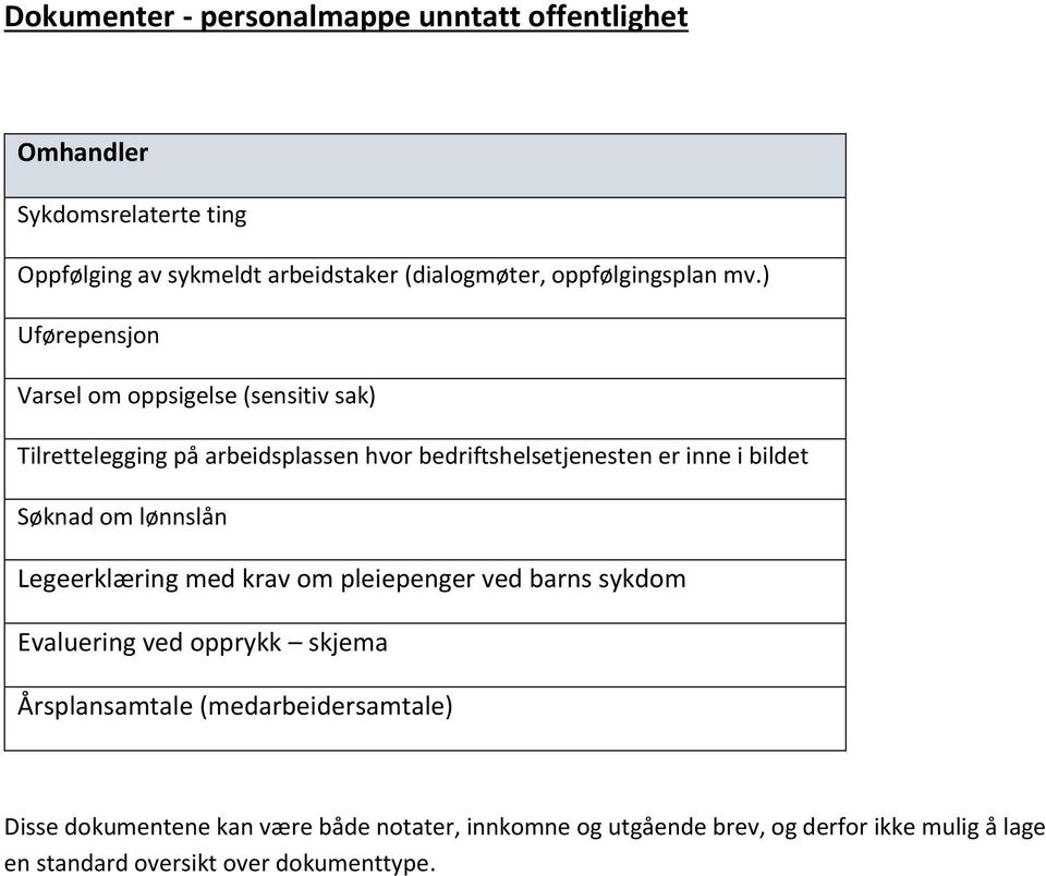 ) Uførepensjon Varsel om oppsigelse (sensitiv sak) Tilrettelegging på arbeidsplassen hvor bedriftshelsetjenesten er inne i bildet Søknad