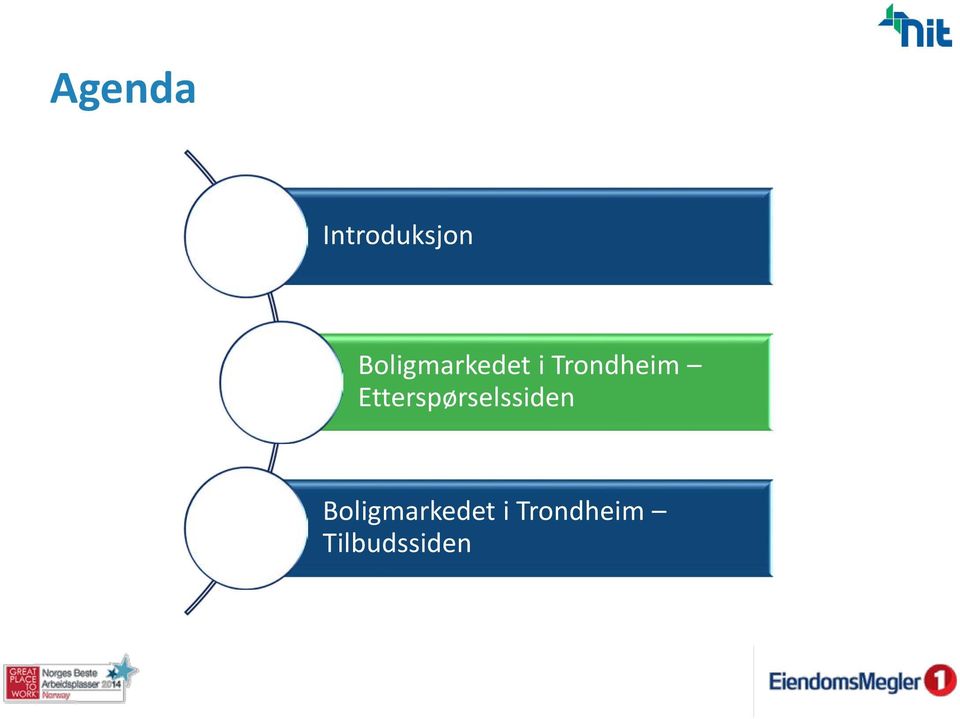 Etterspørselssiden 