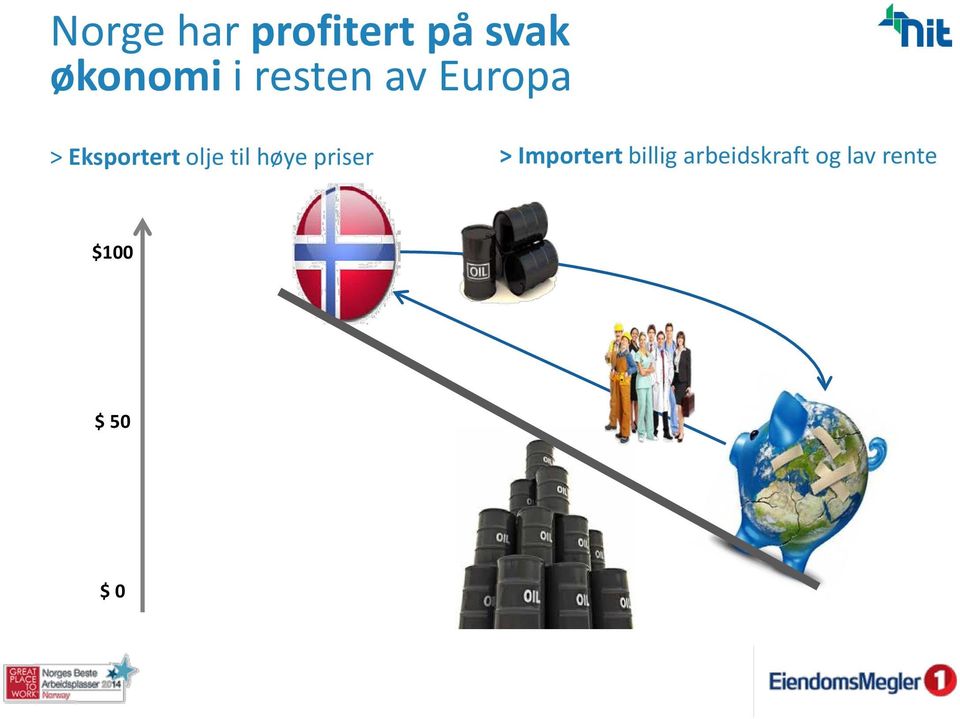 til høye priser > Importert billig