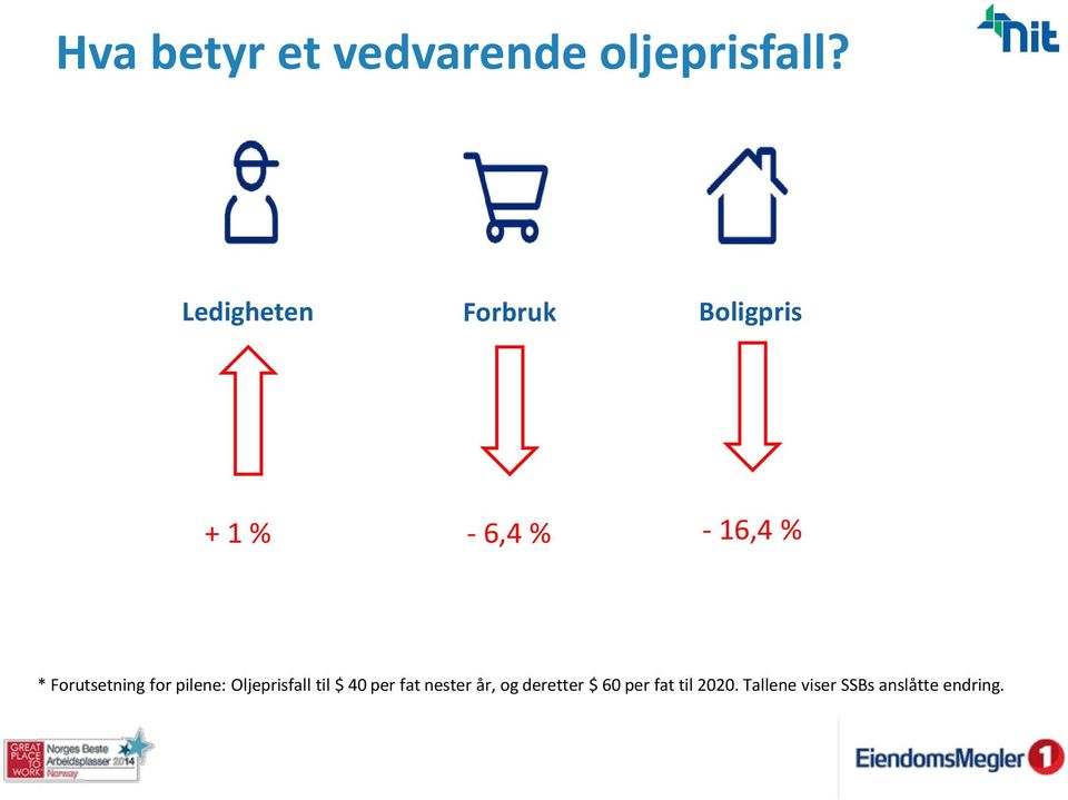 Forutsetning for pilene: Oljeprisfall til $ 40 per fat