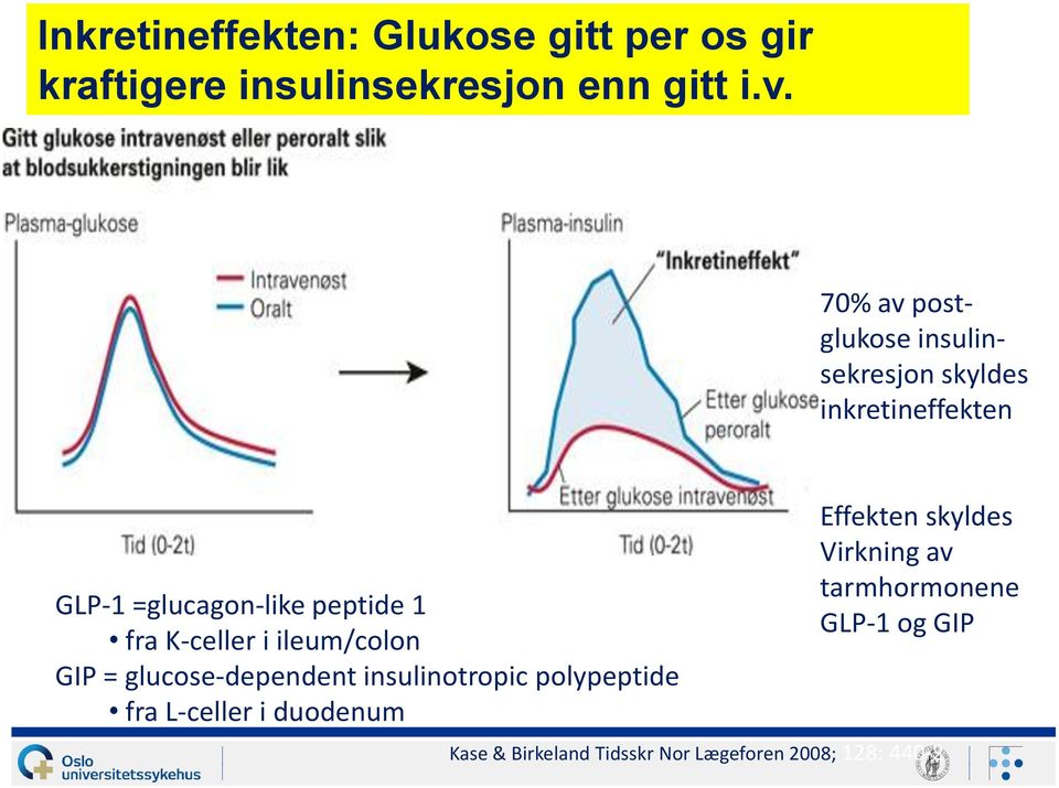 K-celler i ileum/colon GIP = glucose-dependent insulinotropic polypeptide fra L-celler i duodenum