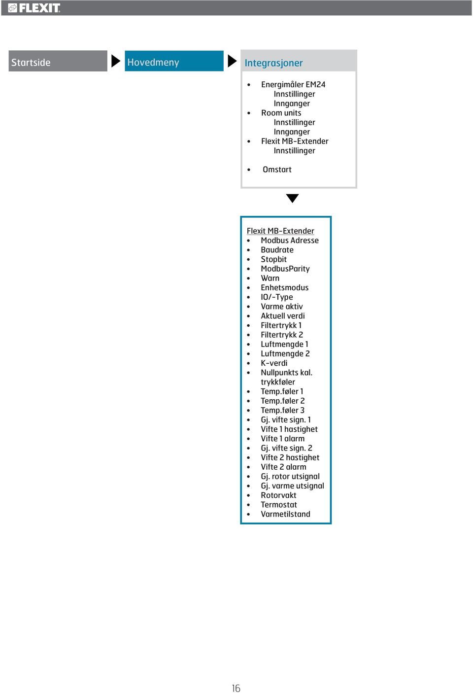 Filtertrykk 2 Luftmengde 1 Luftmengde 2 K-verdi Nullpunkts kal. trykkføler Temp.føler 1 Temp.føler 2 Temp.føler 3 Gj. vifte sign.