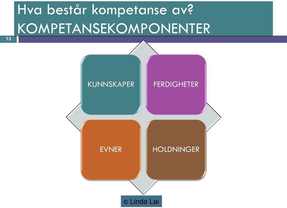 KOMPETANSEKOMPONENTER