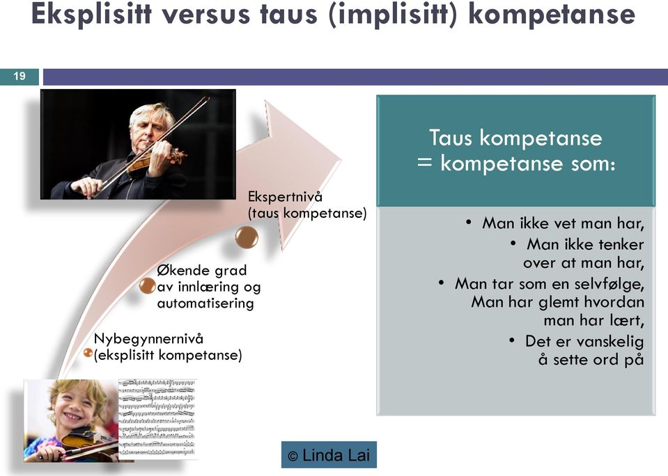 Taus kompetanse = kompetanse som: Man ikke vet man har, Man ikke tenker over at man